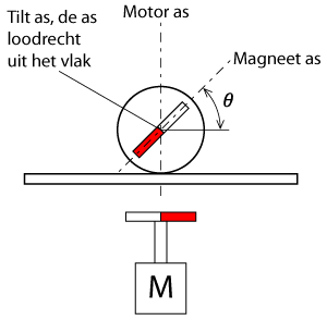 Afbeelding SPIN project controleerbare knikker