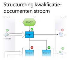 Afbeelding Structurering kwalificatiedocumenten stroom