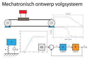 Afbeelding Mechatronisch ontwerp volgsysteem